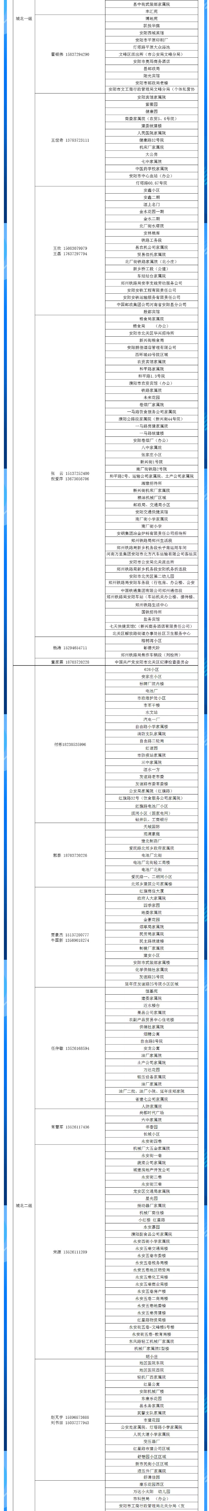 安陽全市供熱小區(qū)供熱服務部、益和熱力客服專員電話明細_02