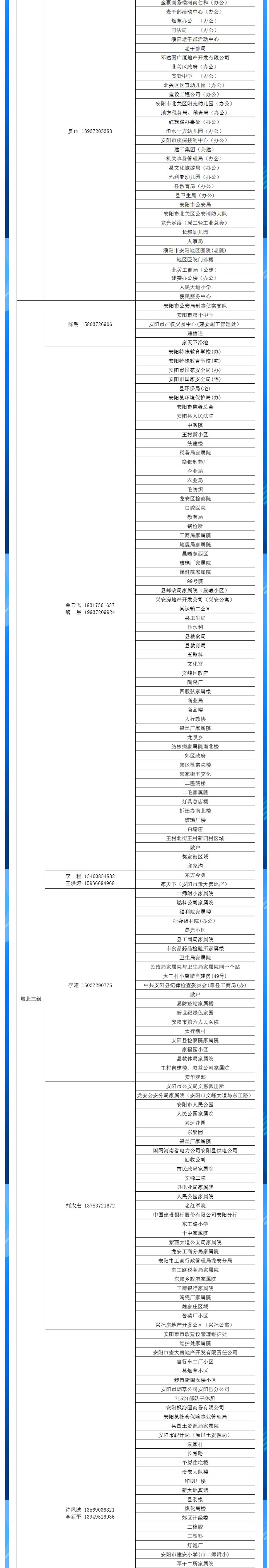 安陽全市供熱小區(qū)供熱服務部、益和熱力客服專員電話明細_03