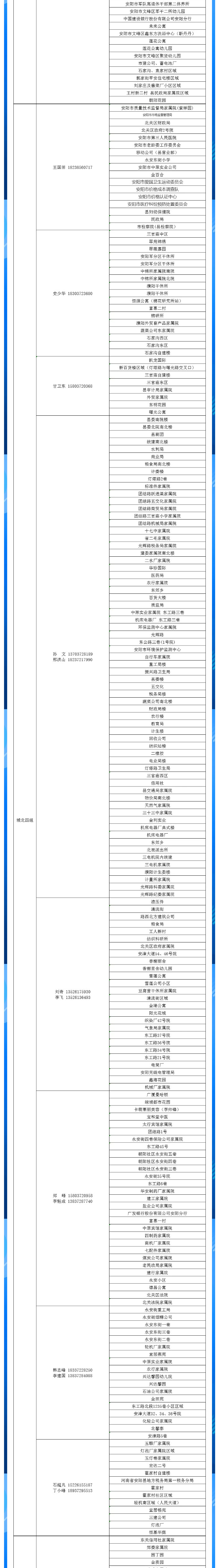 安陽全市供熱小區(qū)供熱服務部、益和熱力客服專員電話明細_04