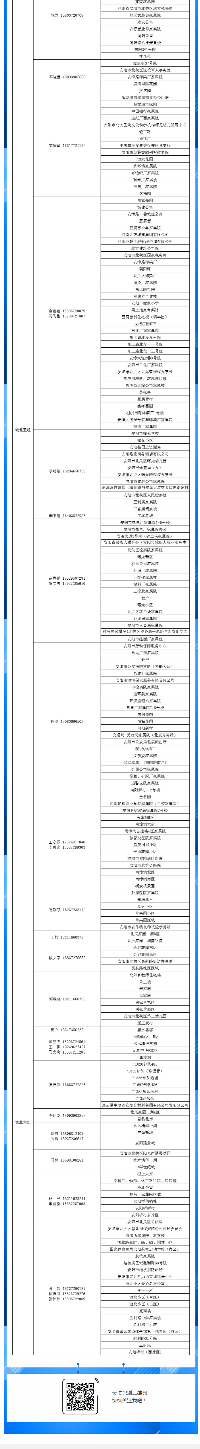 安陽全市供熱小區(qū)供熱服務部、益和熱力客服專員電話明細_05